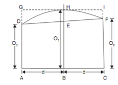 874_area by simpson rule.png